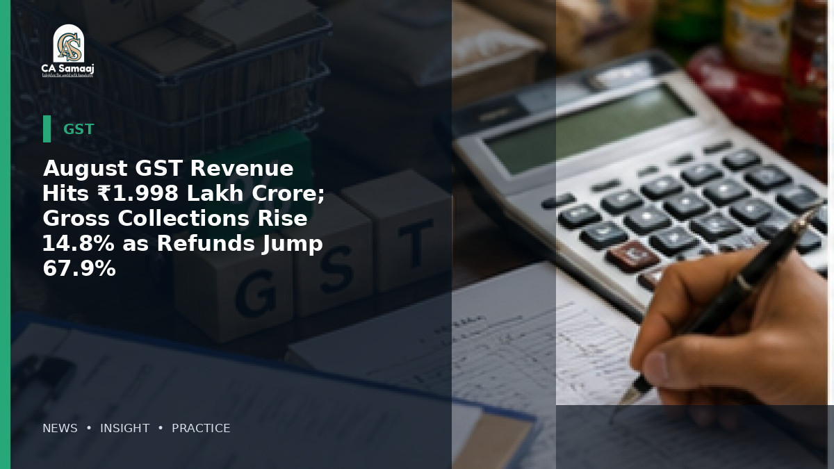 August GST Revenue Hits ₹1.998 Lakh Crore; Gross Collections Rise 14.8% as Refunds Jump 67.9%