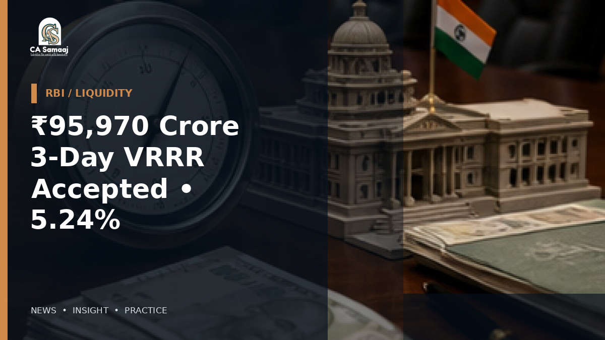 ₹95,970 Crore 3-Day VRRR Accepted • 5.24%