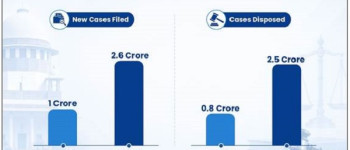 Digital Transformation of Indian Judiciary